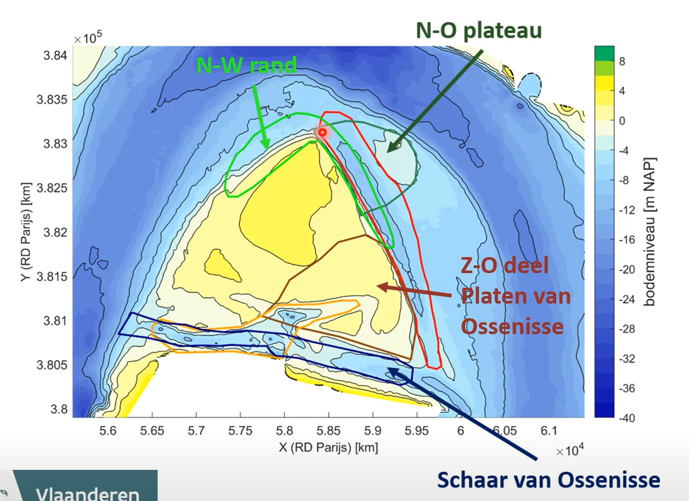 Schematische figuur van de bocht en schaar van Ossenisse, het bodemniveau en omcirkeld de noord-westelijke rand, het noord-oostelijke plateau en de zuid-oostelijke platen. Hier zullen de beschreven scenario's worden uitgevoerd.